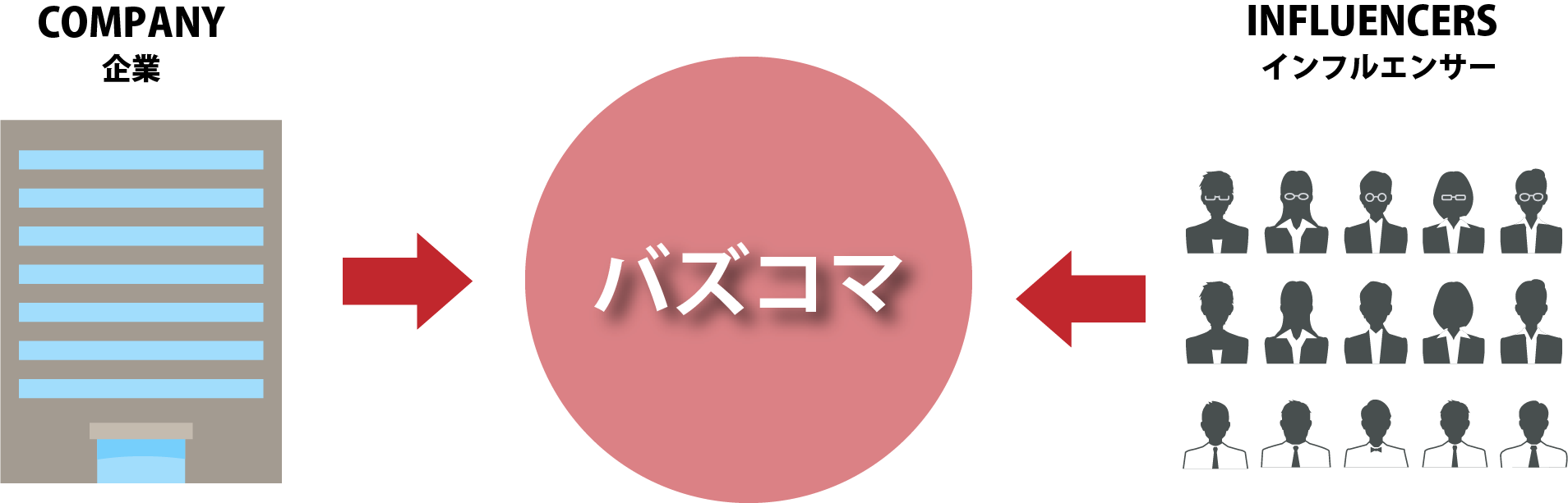 バズコマについて